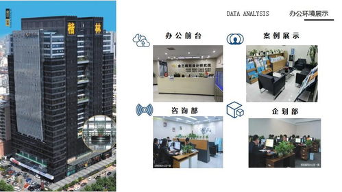 可行性研究报告为何应拒绝对低价策略的依赖——以福州咨询策划市场为例