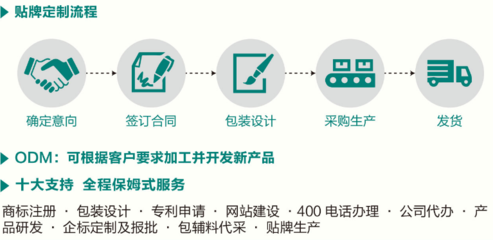 专业咨询策划服务 助力企业实现卓越发展