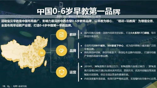 后疫情时代婴幼儿早教市场演进研究白皮书（2020-2021）